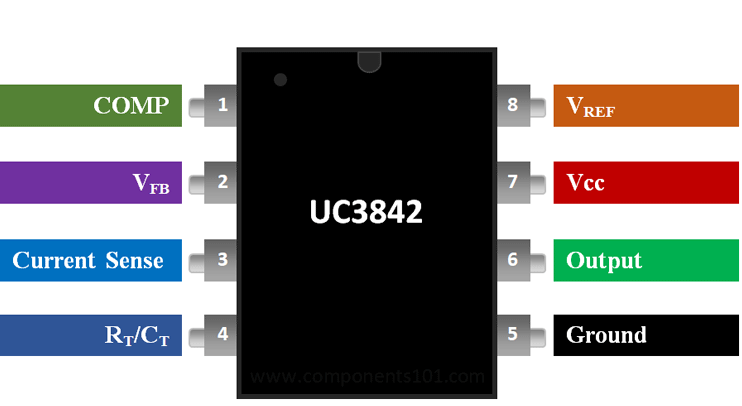 Tìm hiểu về IC nguồn Switching UC3842/UC3843…/UC3845