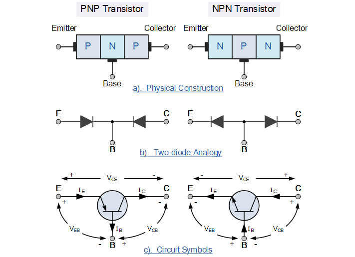 Cấu trúc và nguyên tắc hoạt động của Transistor lưỡng cực